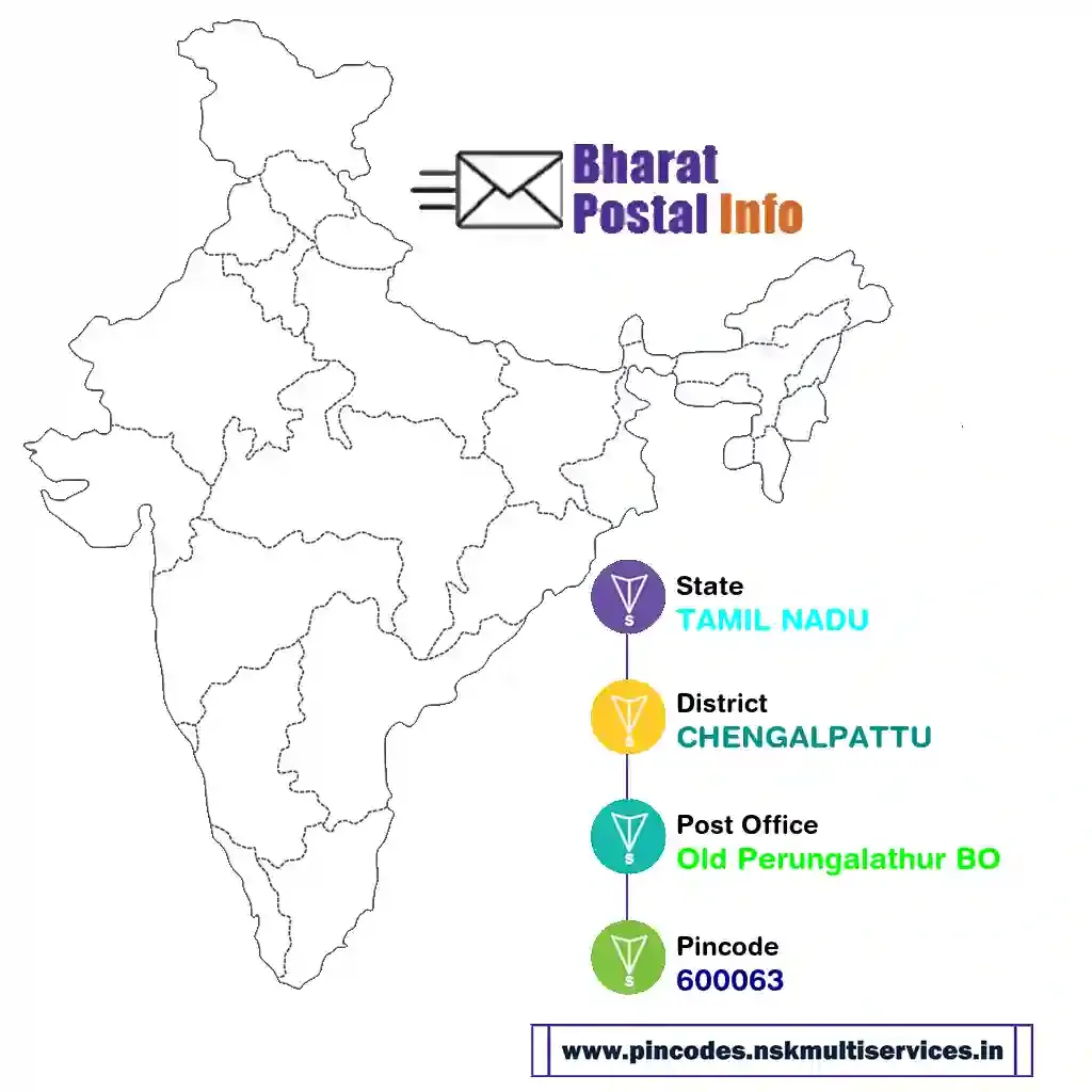 tamil nadu-chengalpattu-old perungalathur bo-600063